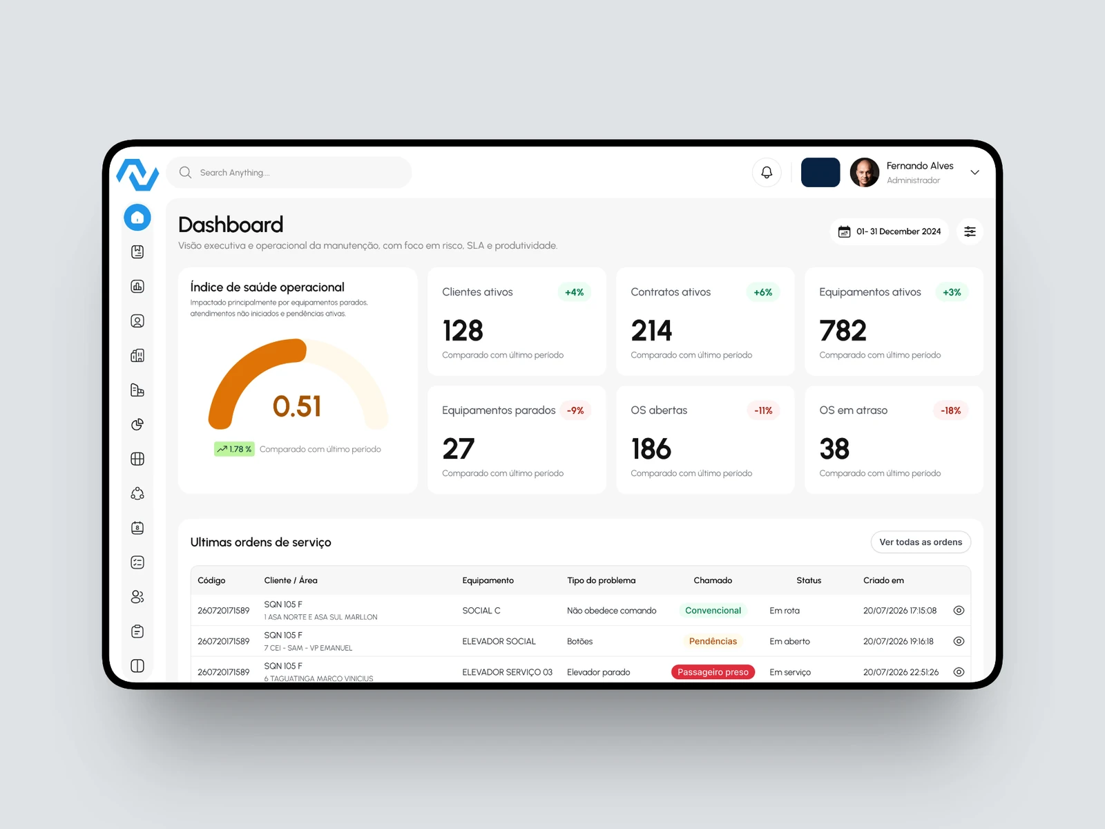 Dashboard da Elevai Tech com indicadores e ordens de serviço.